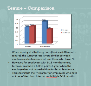 Tenure Analytics - Workforce Planning