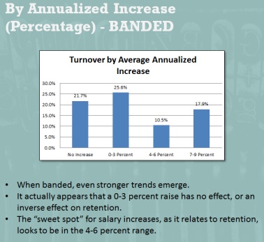 HR Analytics - Compensation