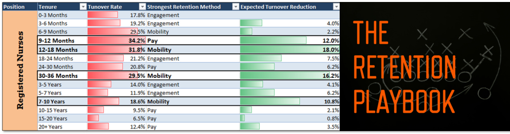 HR Analytics Playbook - Workforce Planning